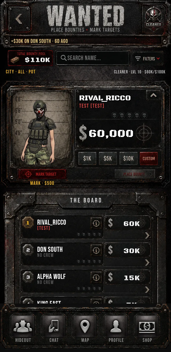Crimelink Wanted board: a $110K bounty pool, a $60,000 price on RIVAL_RICCO, and ranked targets below